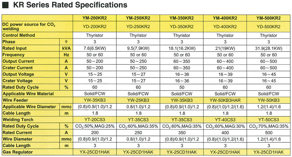 YD-200KR2 data