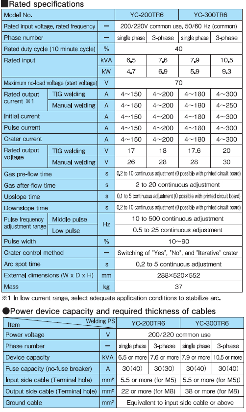 YC-300TR6 data