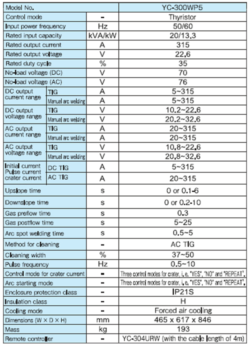 YC-300WP5 data