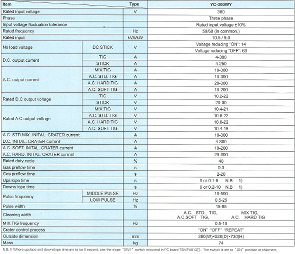 YC-300WY4 data