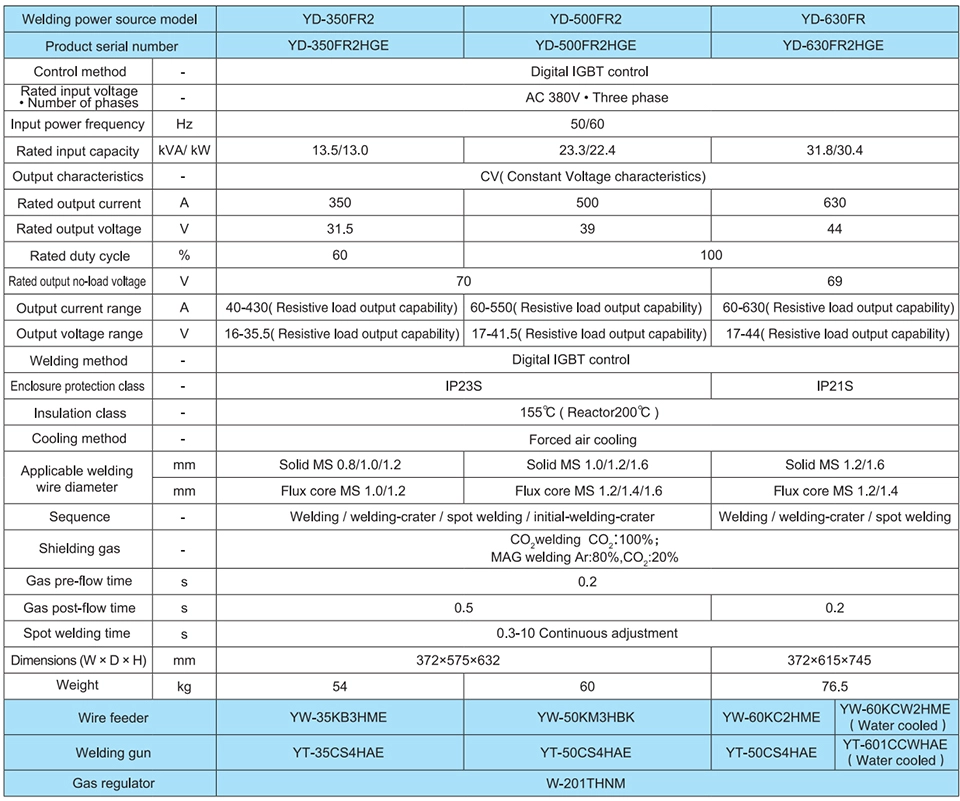 YD-500FR2 Welding machine data