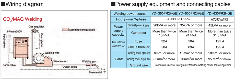 YD-500FR2 Welding machine data