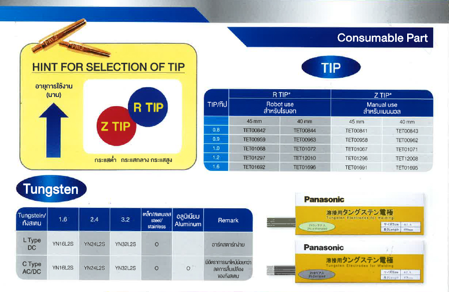 Spare part for Co2