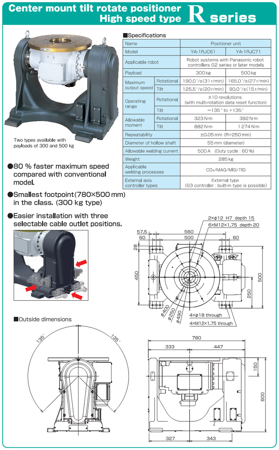 positions panasonic data
