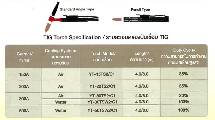 Tig Torch data